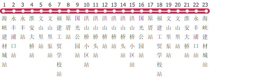 福州海峡建材城专线环线公交线路