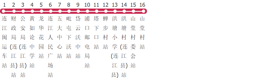 福州连江山堂专线公交线路图及时间表-展庭百科汇