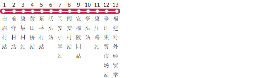 福州闽白专线公交线路图及时间表-展庭百科汇