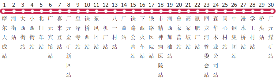 广元1路公交线路图及时间表-展庭百科汇