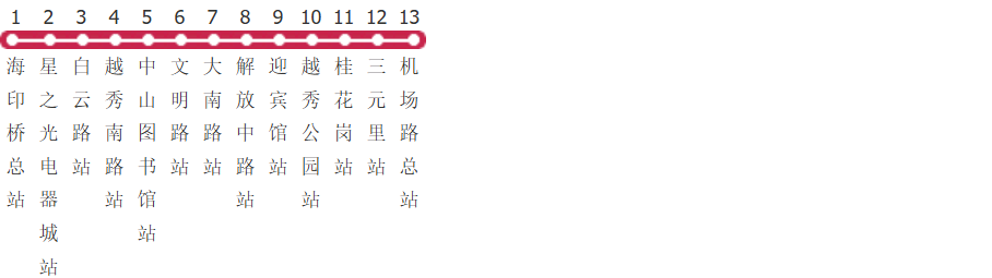 广州101路公交线路