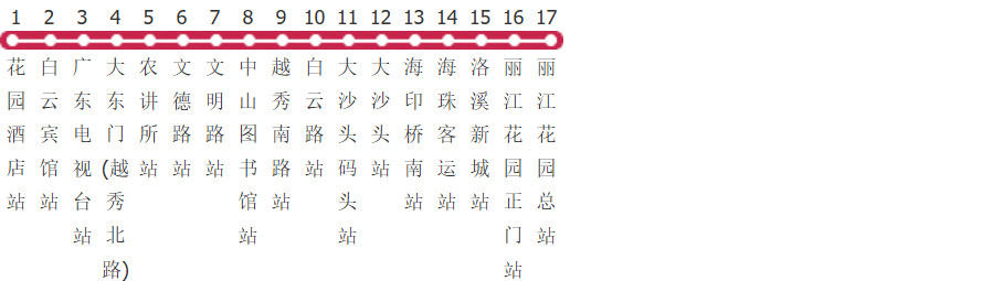广州125路公交线路图及时间表-展庭百科汇