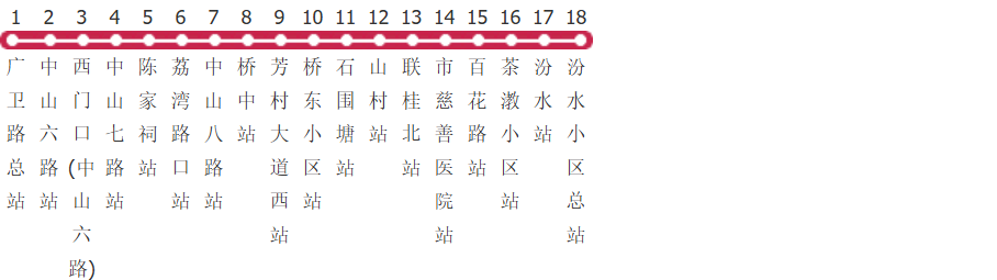广州193路公交线路