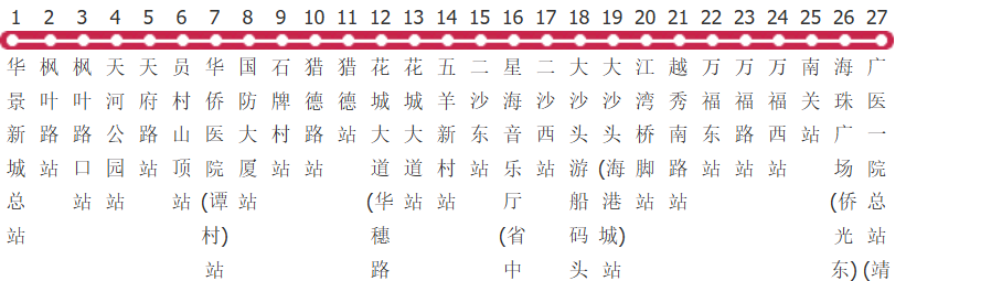 广州194路公交线路图_时间表_景点换乘攻略查询-展庭百科汇