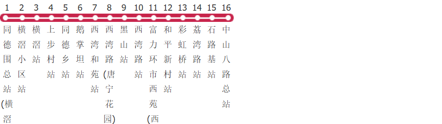 广州196路公交线路