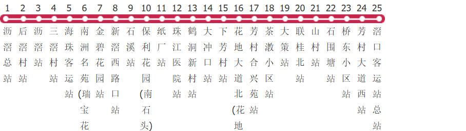 广州202路公交线路