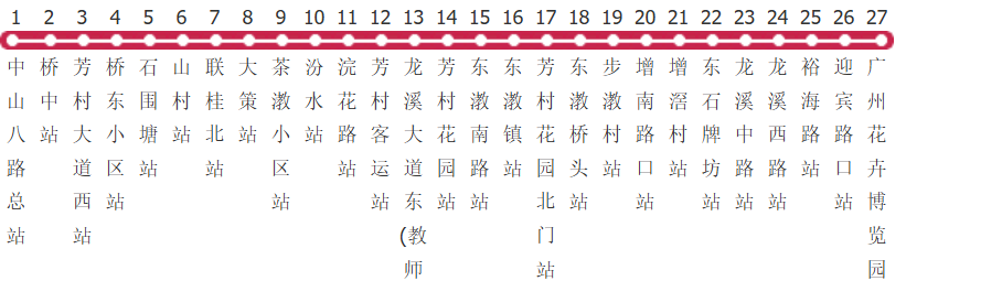 广州207路公交线路