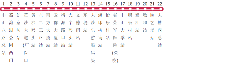 广州208路公交线路