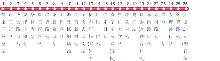 广州226路公交线路