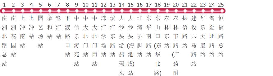 广州247路公交线路图_时间表_景点换乘攻略查询-展庭百科汇