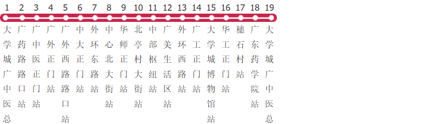 广州380B路环线公交线路