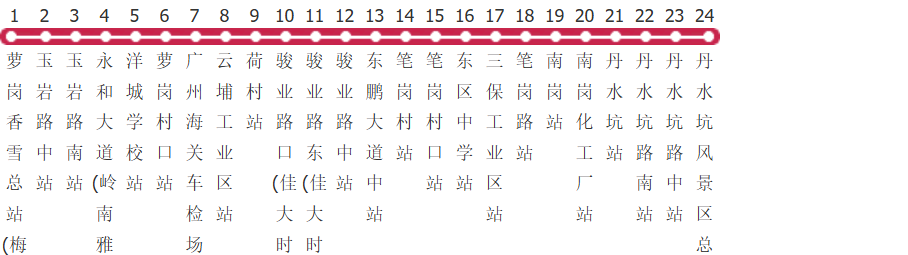 广州397路公交线路图_时间表_景点换乘攻略查询-展庭百科汇