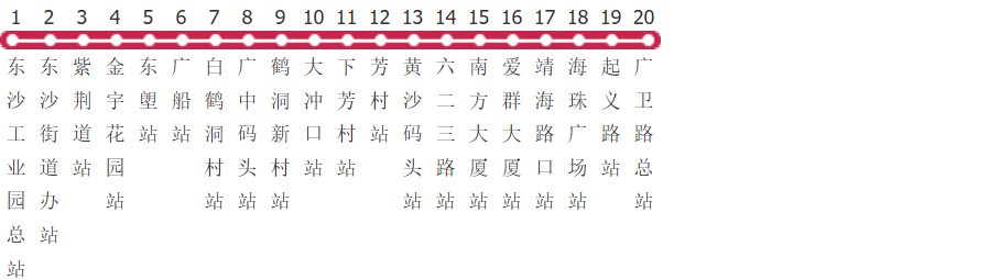 广州64路公交线路图及时间表-展庭百科汇