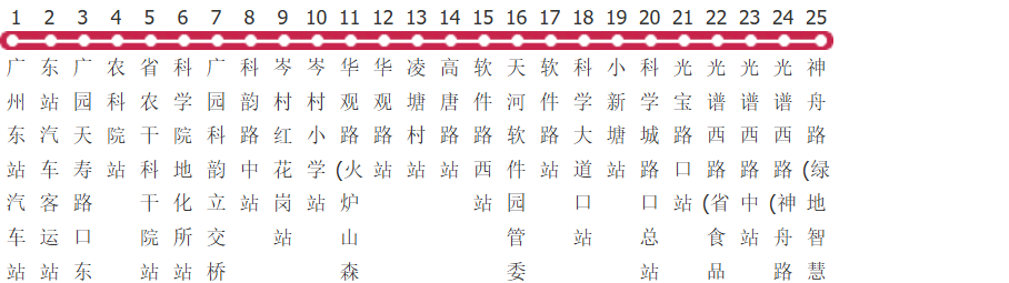 广州776路公交线路