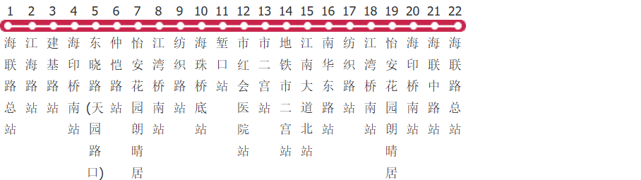 广州968路环线公交线路