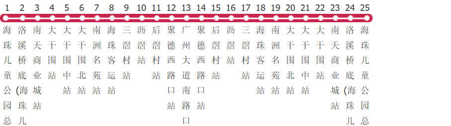 广州997路公交线路图及时间表-展庭百科汇