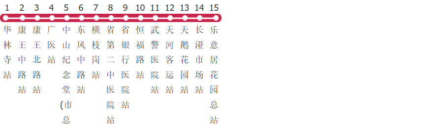 广州高峰快线18路公交线路