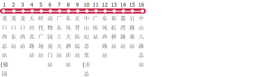 广州高峰快线37路公交线路