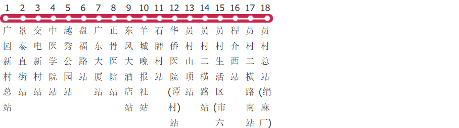 广州高峰快线38路公交线路图及时间表-展庭百科汇