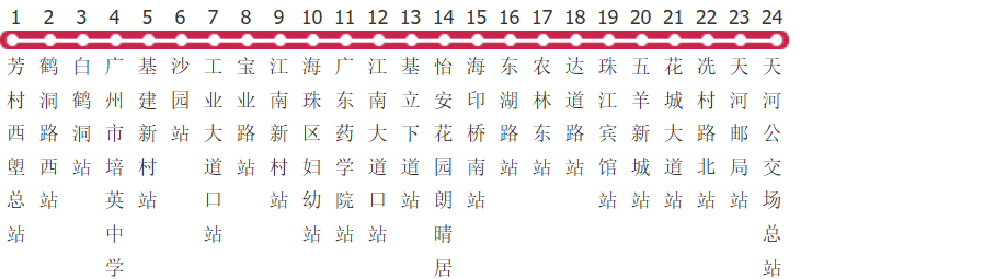 广州高峰快线81路公交线路