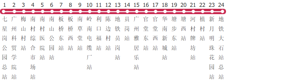 广州公交地铁接驳专线8路公交线路图及时间表-展庭百科汇