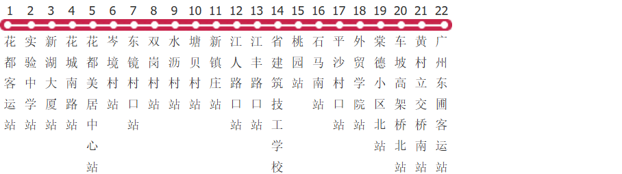 广州广花东圃线公交线路图及时间表-展庭百科汇