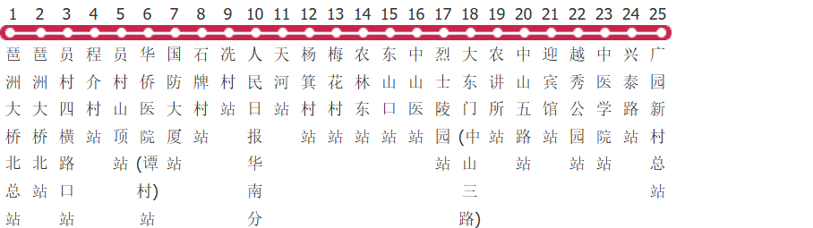 广州夜40路公交线路图及时间表-展庭百科汇