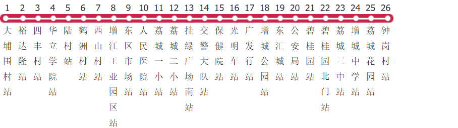 广州增城1路公交线路图_时间表_景点换乘攻略查询-展庭百科汇