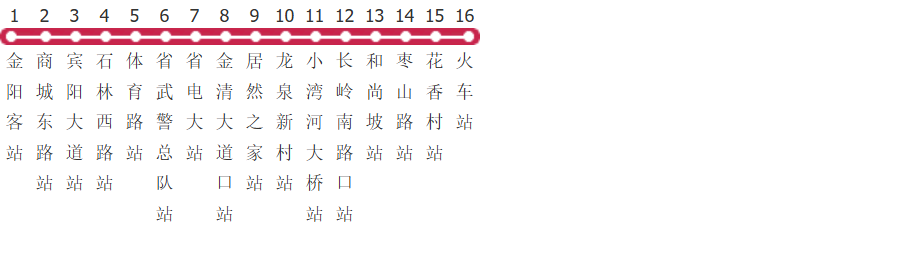 贵阳224路公交线路