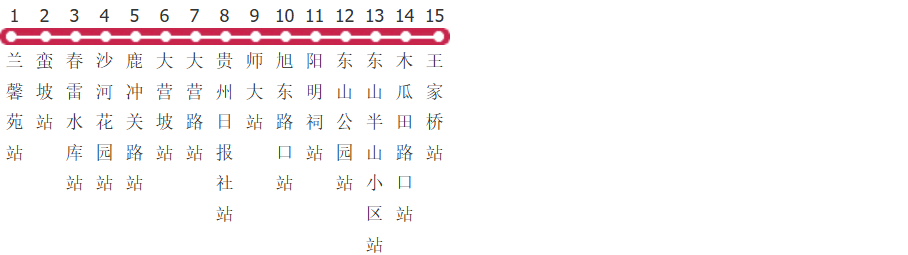 贵阳302路公交线路