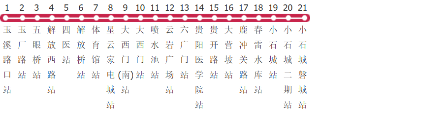 贵阳39路公交线路