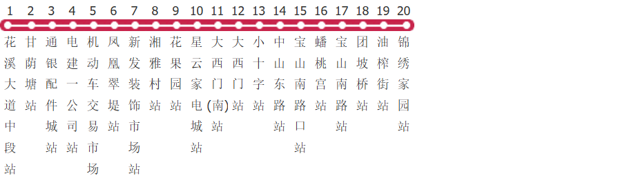 贵阳5路公交线路
