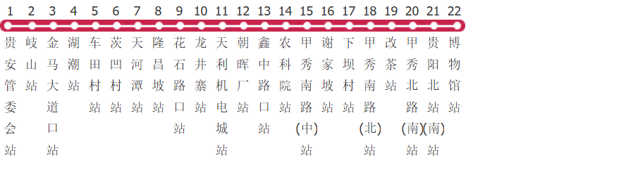 贵阳701路公交线路