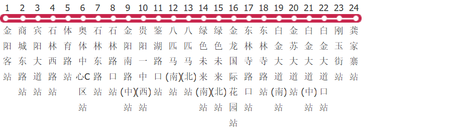 贵阳观山7路公交线路