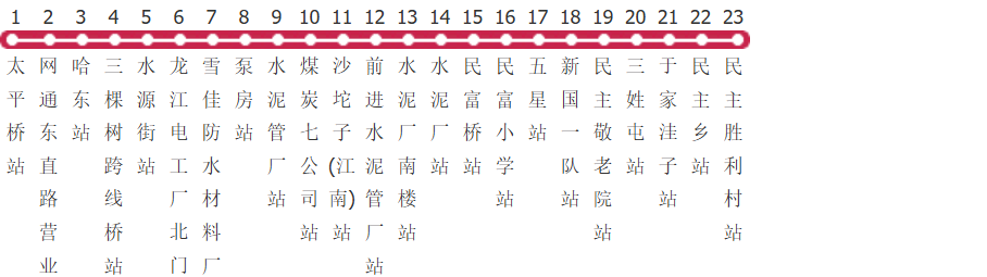 哈尔滨331路公交线路