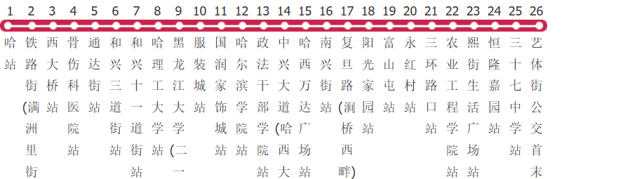 哈尔滨336路公交线路