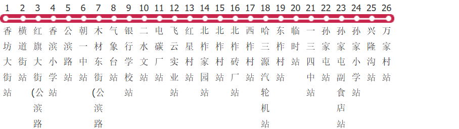 哈尔滨364路公交线路图及时间表-展庭百科汇
