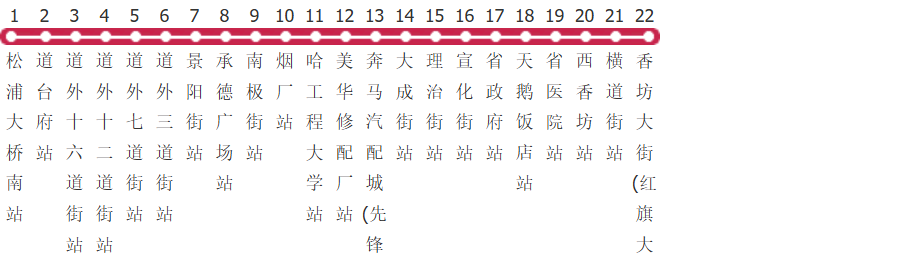 哈尔滨3路公交线路图_时间表_景点换乘攻略查询-展庭百科汇