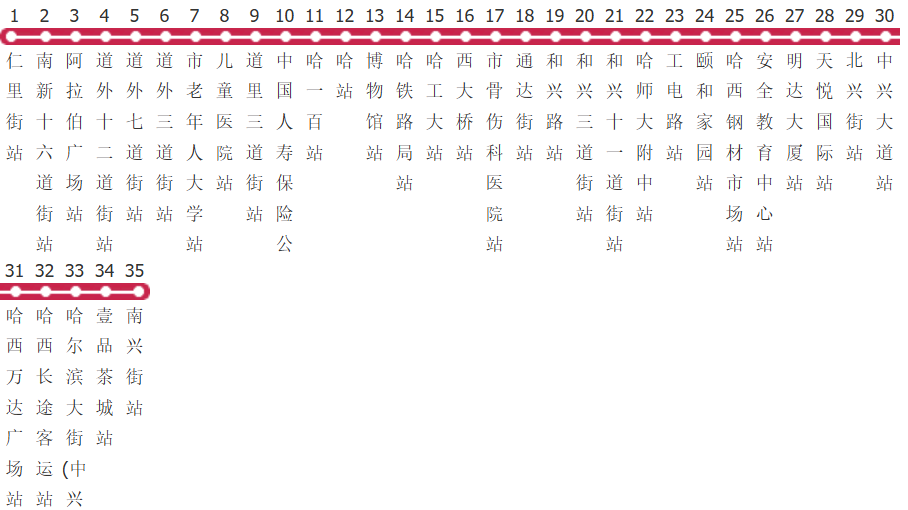 哈尔滨64路公交线路
