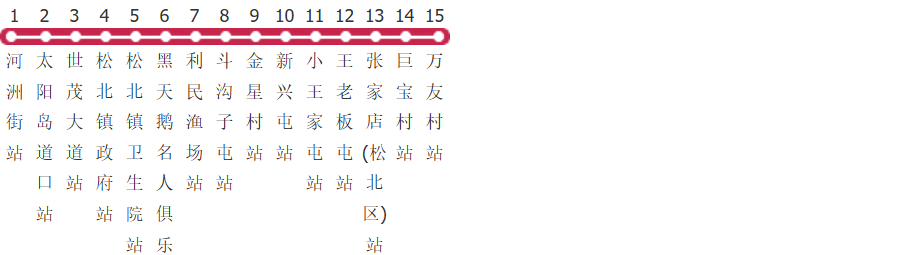 哈尔滨80路公交线路