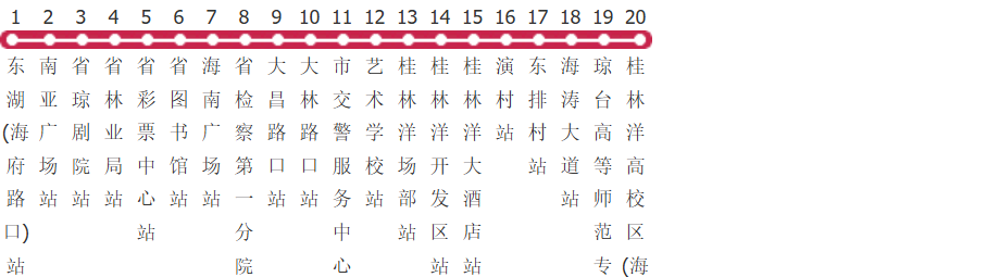 海口51路公交线路图_时间表_景点换乘攻略查询-展庭百科汇