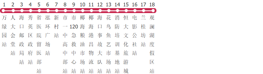 海口旅游公交7线公交线路