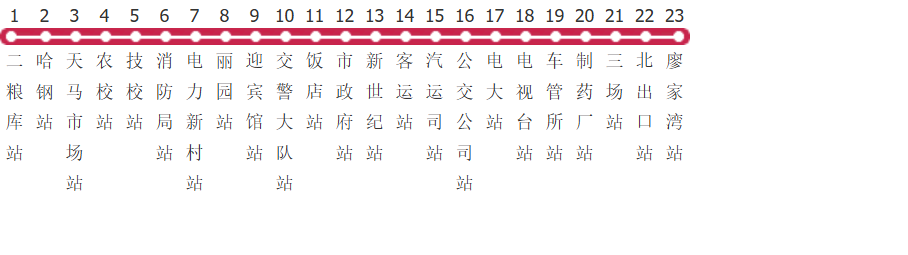 哈密11路公交线路