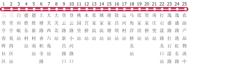 杭州191路公交线路图及时间表-展庭百科汇