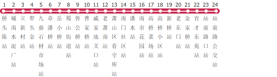 杭州711路公交线路图及时间表-展庭百科汇