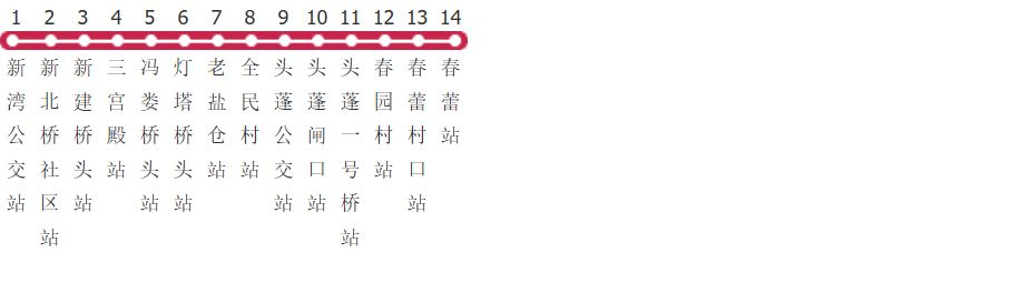 杭州879路春蕾线公交线路