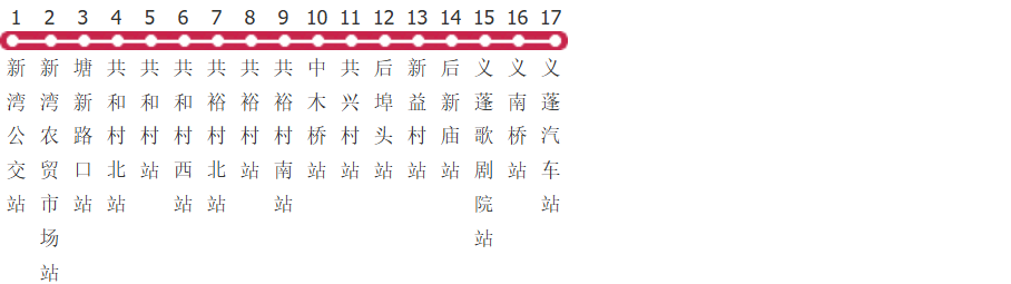 杭州880路公交线路图及时间表-展庭百科汇