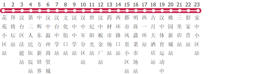汉中5路公交线路