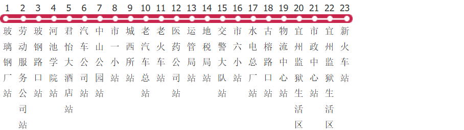 河池宜州10路公交线路