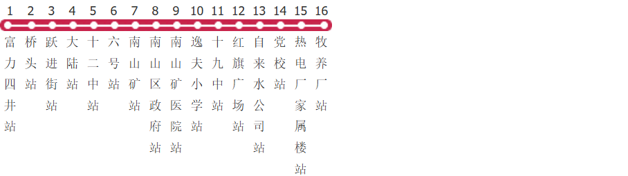 鹤岗14路公交线路图及时间表-展庭百科汇